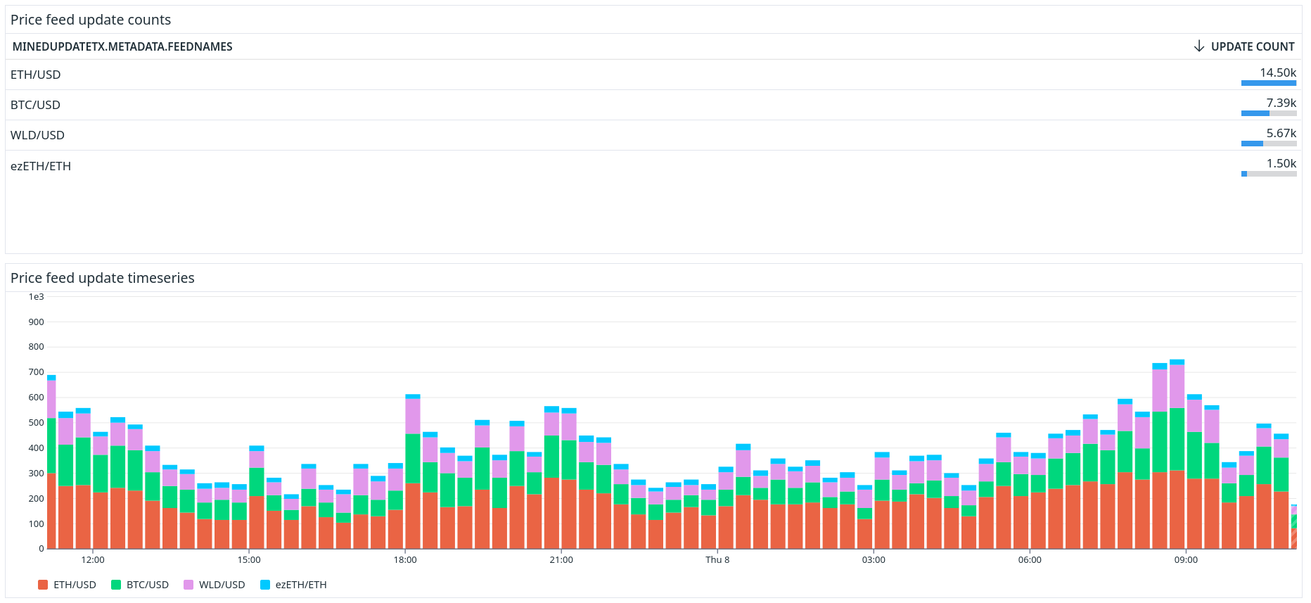 Automatos worker dashboard - feed updates