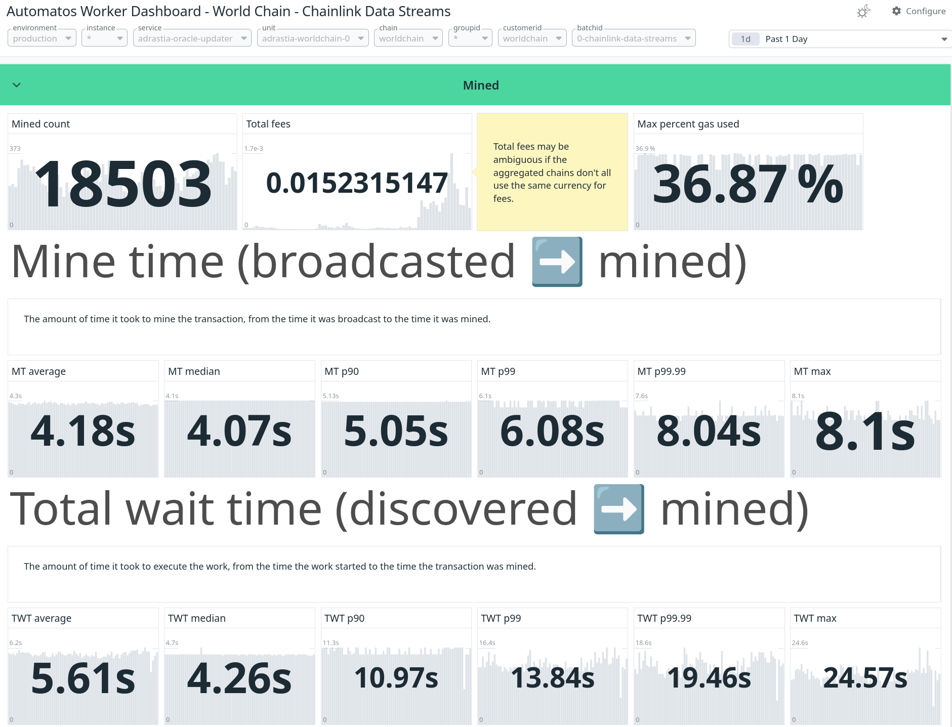Automatos worker dashboard - KPIs