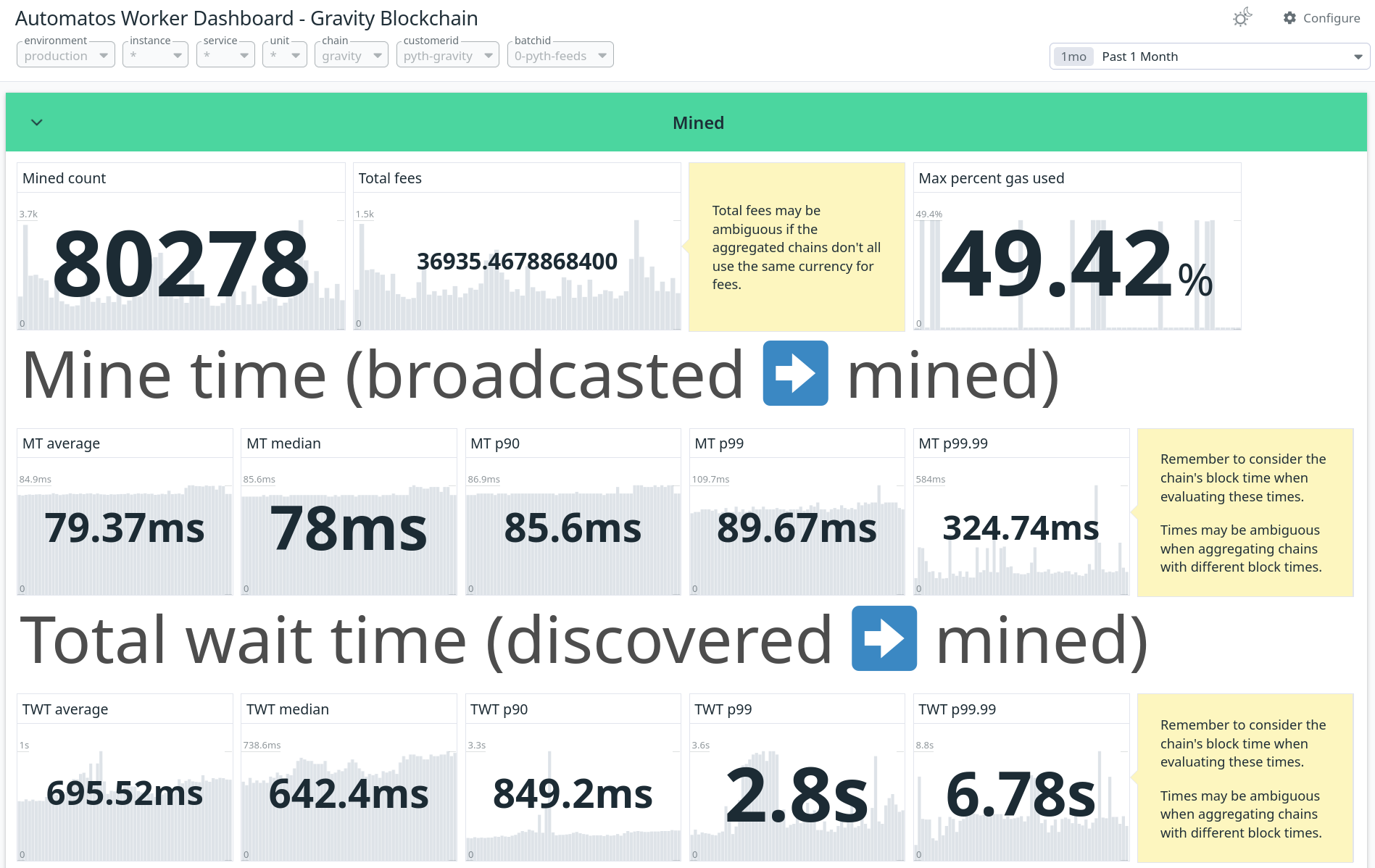 Automatos worker dashboard