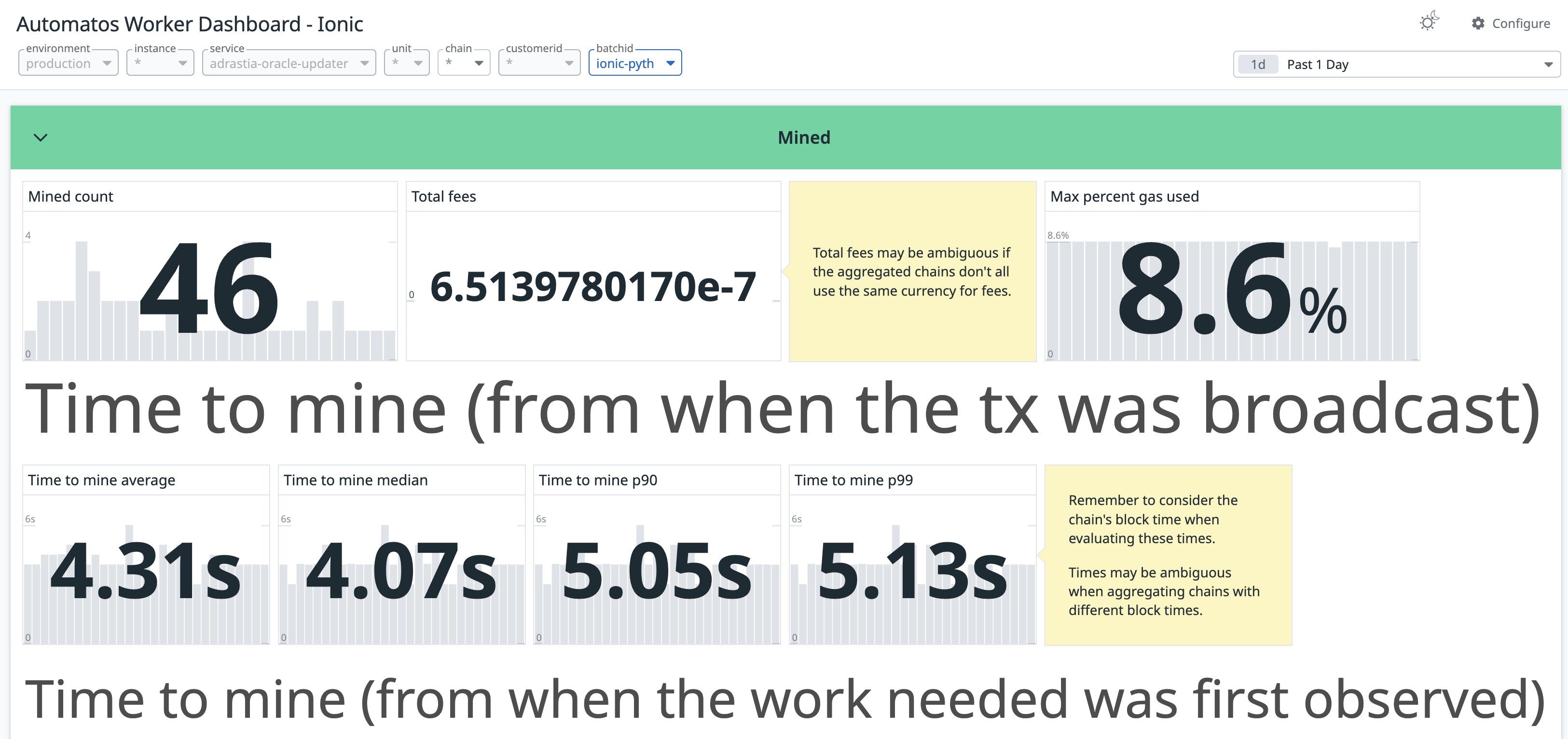 Automatos worker dashboard